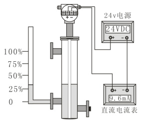 電容式投入液位計校驗(yàn)方法圖