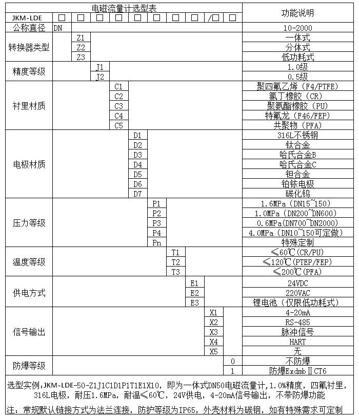 測(cè)水電磁流量計(jì)規(guī)格型號(hào)選型表