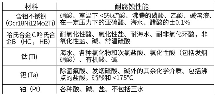 測(cè)水電磁流量計(jì)電*材料對(duì)照表