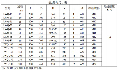 丙烷流量計(jì)安裝尺寸表