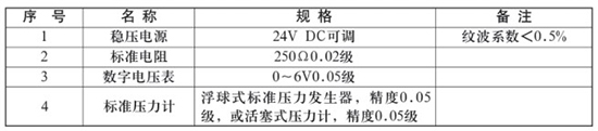 儲(chǔ)罐差壓液位計(jì)校驗(yàn)時(shí)所需設(shè)備對(duì)照表